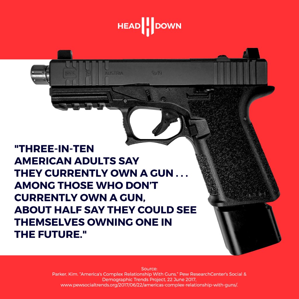 headdownarms's tweet photo. Did you know that "Three-in-ten American adults say they currently own a gun . . . among those who don’t currently own a gun, about half say they could see themselves owning one in the future."? #HeadDownFirearms #FactFriday #FridayFact https://t.co/AEj3nX7D8b
