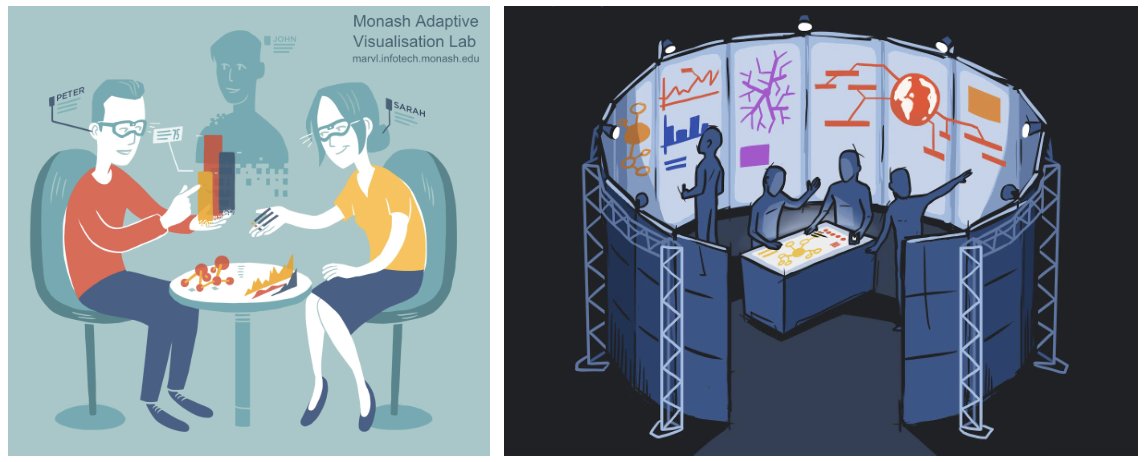 benjbach's tweet image. Special Issue on #immersiveanalytics deadline extended to October 15: publications.computer.org/cga/2018/03/29… #dataviz #ar #vr @immersivecola @bongshin Kim Marriott