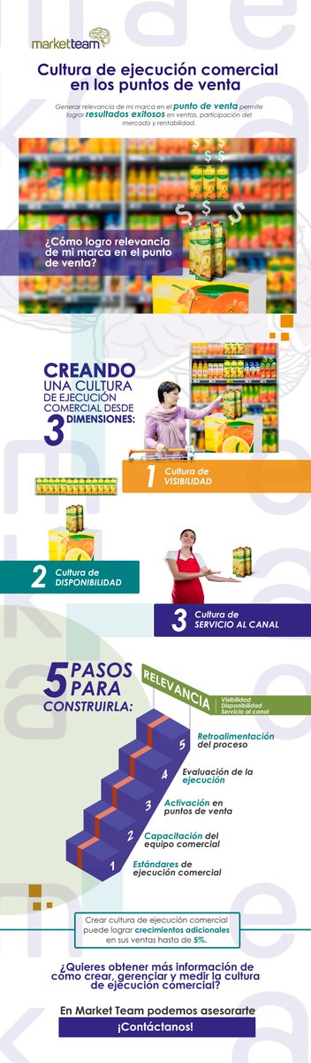 MarketTeamSA's tweet photo. Con todos estos elementos se puede establecer una estrategia de mercado exitosa, que integra la fuerza de ventas, los canales de distribución y los consumidores, permitiendo de esta manera la toma de decisiones con una visión general y aplicar los correctivos que se requerían🧠🔎 https://t.co/32dSNRy0O7