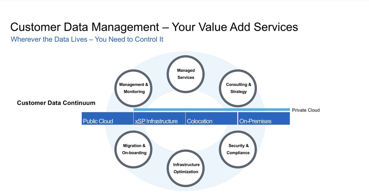 stuart_oliver's tweet image. Are you a #serviceprovider attending @NetAppInsight ? Stop by and learn about Market Driven Insights for Cloud &amp;amp; Hosting Providers and how you need to be the broker of your customers data. Here’s a sneak peek.