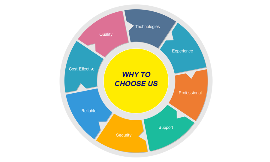 bo_omn's tweet photo. Reach us on- https://t.co/BEknibTa96
 #Boomn #PromoteBusiness #PostFreeAds #SOS https://t.co/oyDUh49dtX