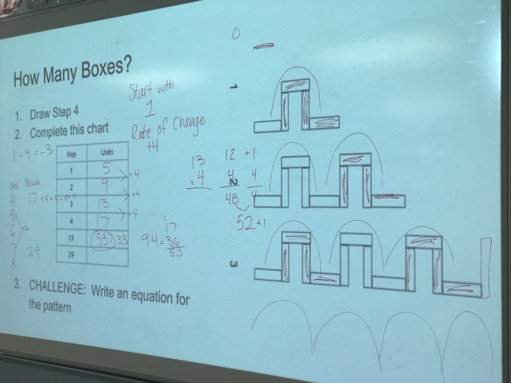 HartKMath's tweet image. Loving #visualpatterns and the powerful math discourse it brings! @fawnpnguyen