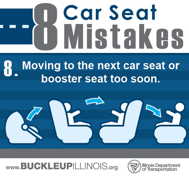 IDOT_Illinois's tweet photo. Parents can sometimes rush the transition from booster to seat belt. A seat belt won’t properly protect your child if the fit isn’t correct. https://t.co/9iRYn9T4vS #8Mistakes https://t.co/ASJcgBD9qQ