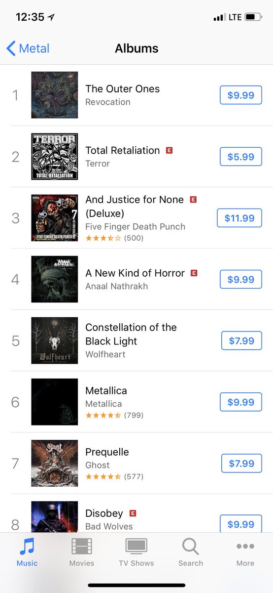 Charts Itunes