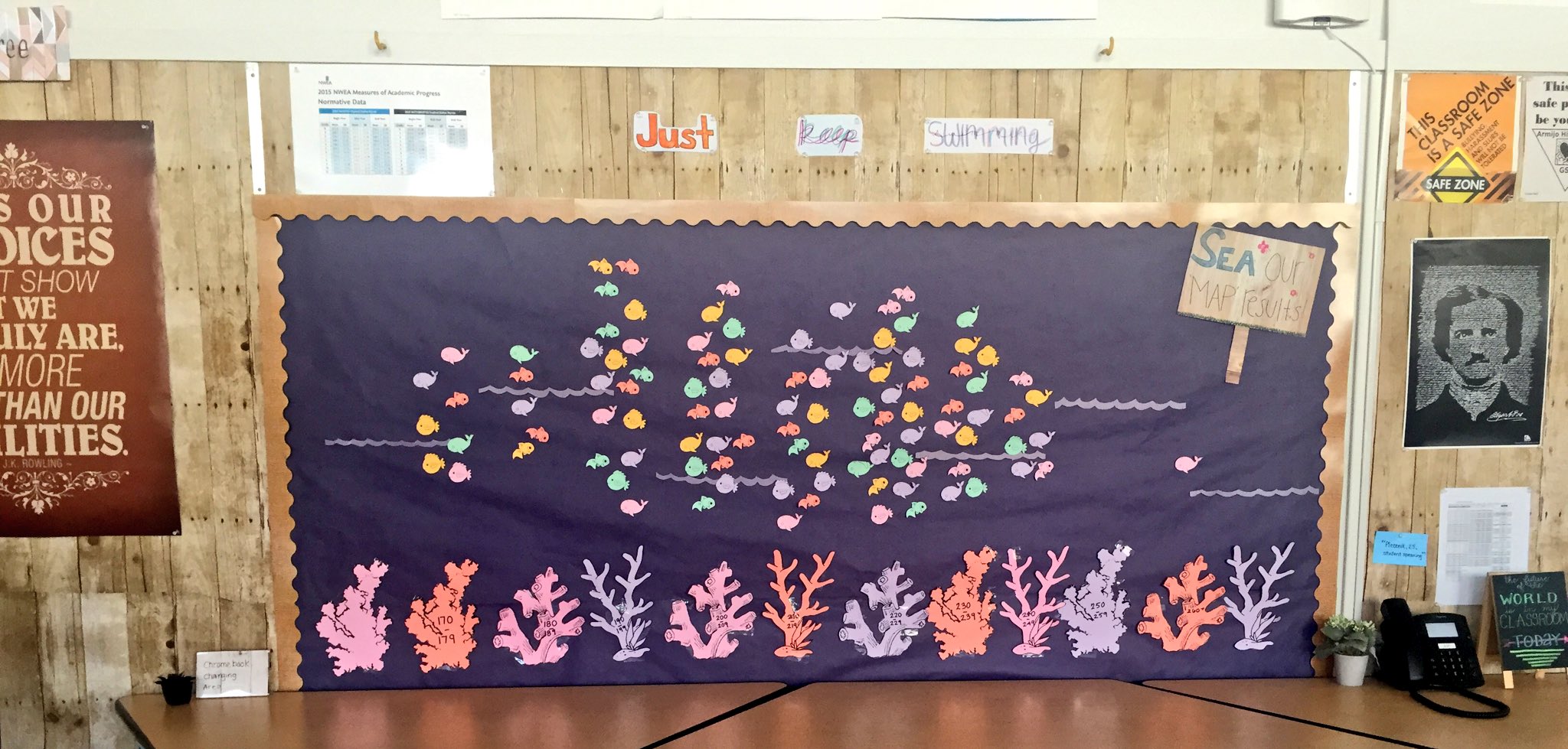 Map Math Classroom Data Wall Data Walls/Data Rooms