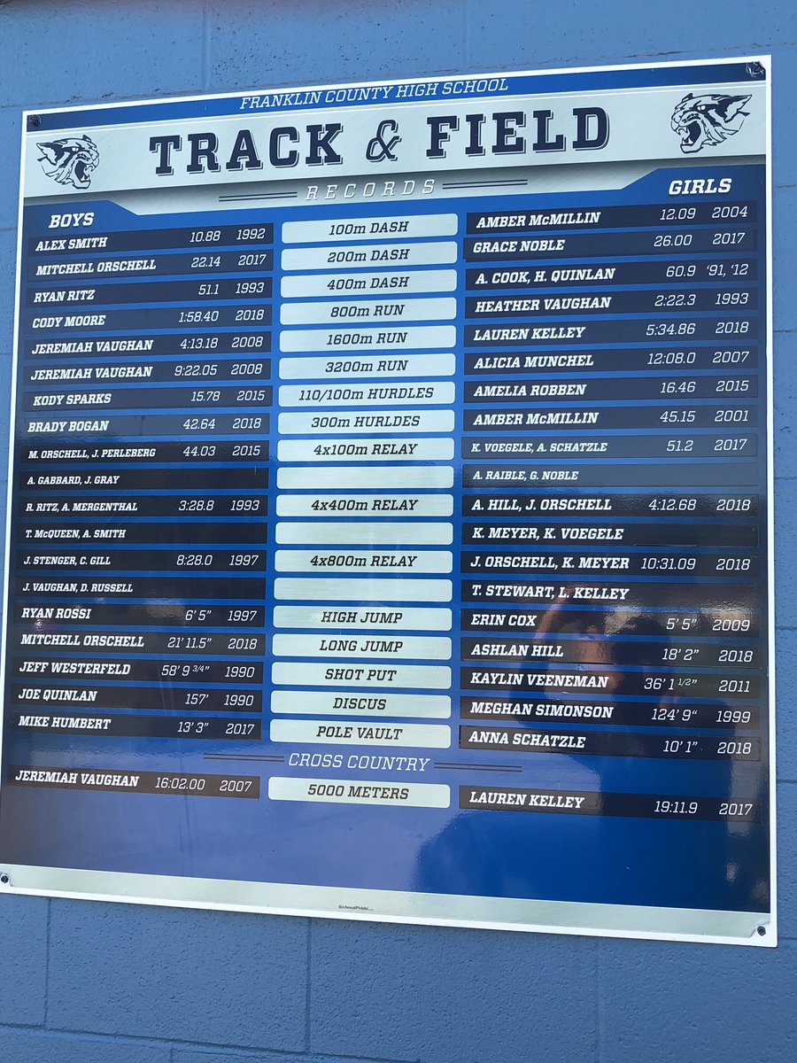 MrDavidson23's tweet photo. If you are going to the game tonight, check out the updated record board, starting to look pretty impressive!
#TrackIsCool https://t.co/Upb6efp85i