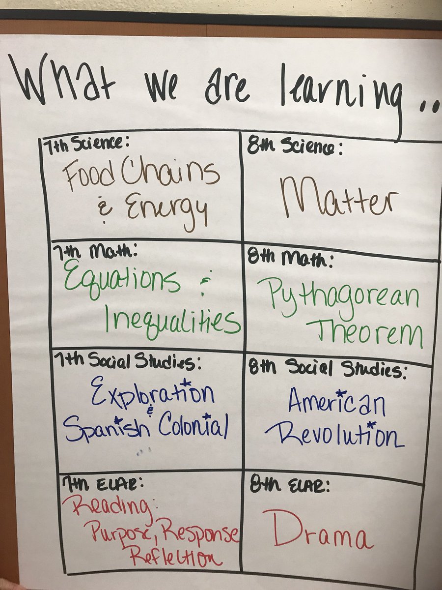 HoraceMannBuffs's tweet photo. Parents ask your students what they are learning right now in class.  Keep the conversations going at home to help our scholars succeed! https://t.co/FAQ5Dvf0oY