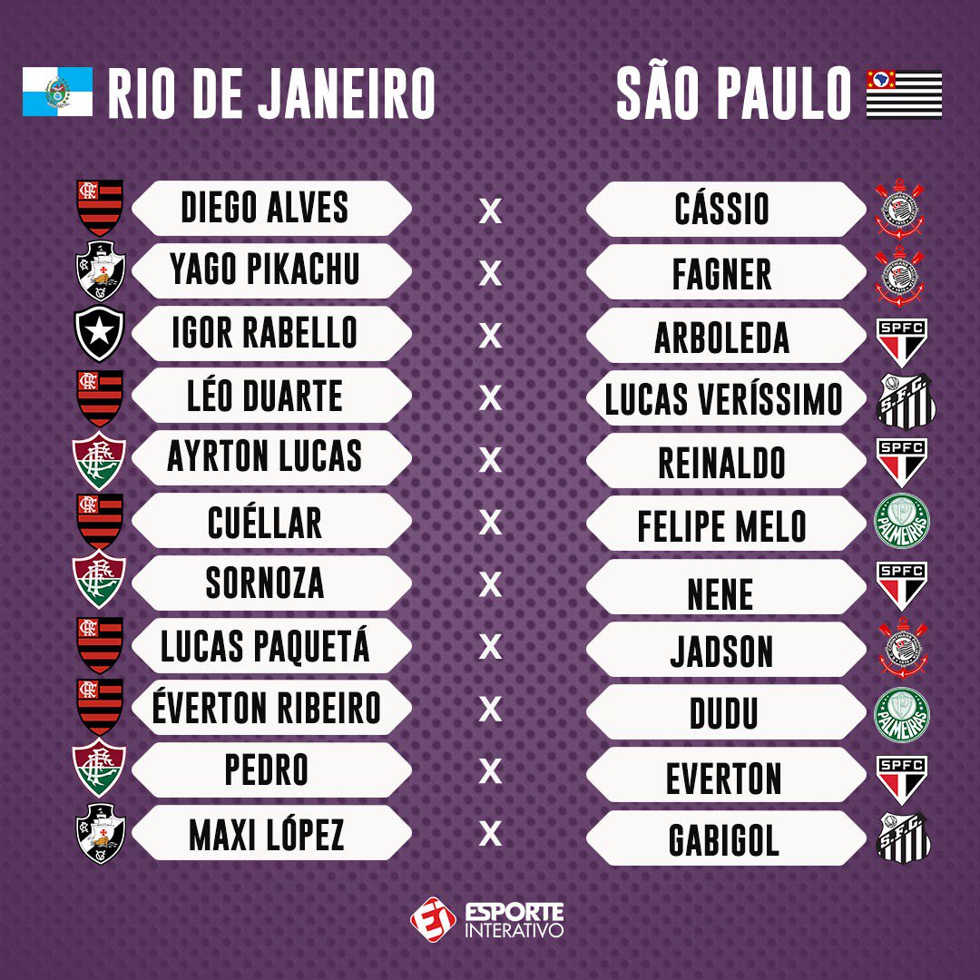 TNTSportsBR's tweet photo. Quem ganha esse duelo: Rio ou São Paulo? https://t.co/9WJ8lQyqbR