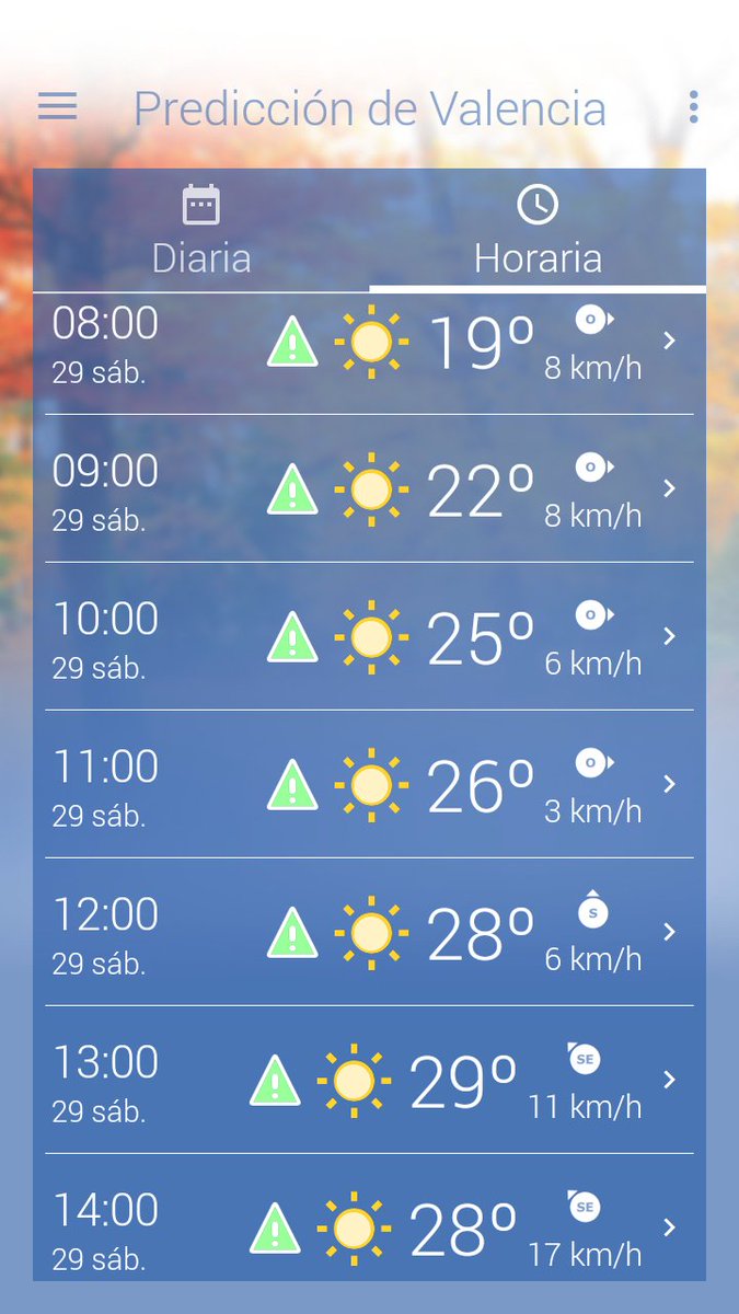 AivavV's tweet photo. Buenas noticias desde AEMET para disfrutar mañana sabado de los mercadillos municipales en Valencia 
Te esperamos!! https://t.co/DKXqFoAyOh