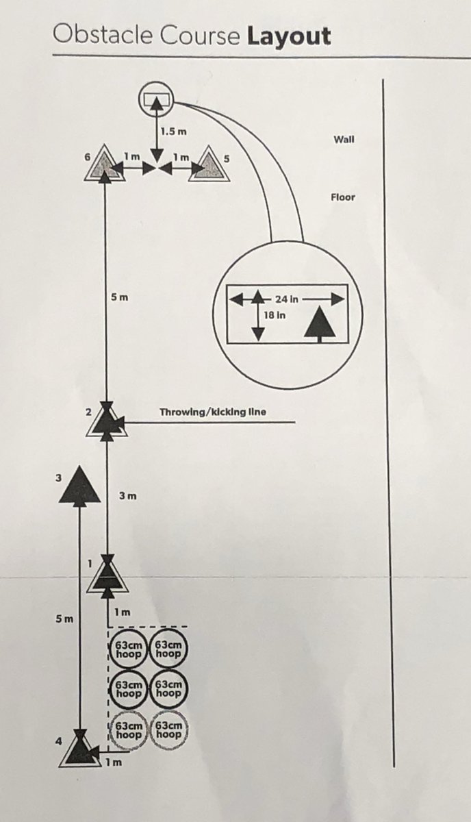 m_marycatherine's tweet photo. Physical Literacy is Competence - Confidence - Motivation. Thank you Ryan Essery for sharing your expertise. We are #GECDSBProud to participate in this obstacle course lesson. https://t.co/3fBw6J3hLN