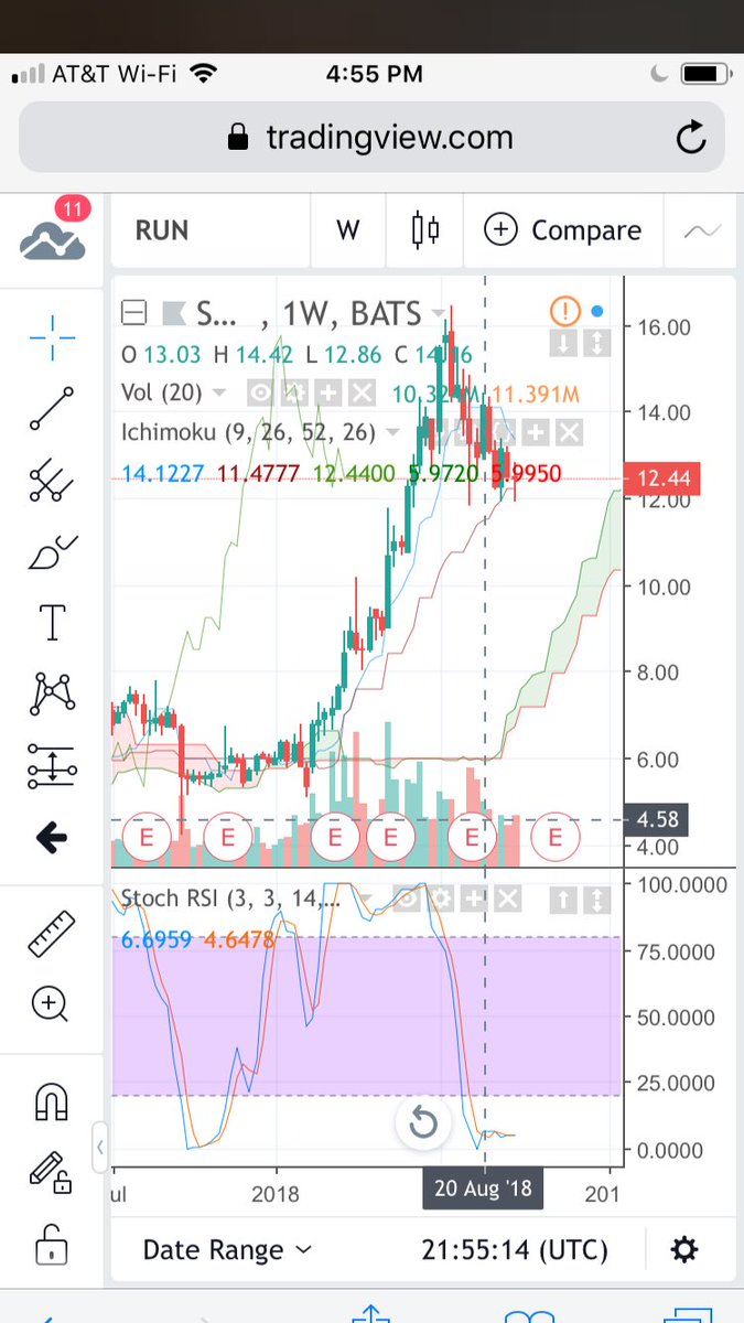 bitcornbear's tweet image. $Run... forget about it
