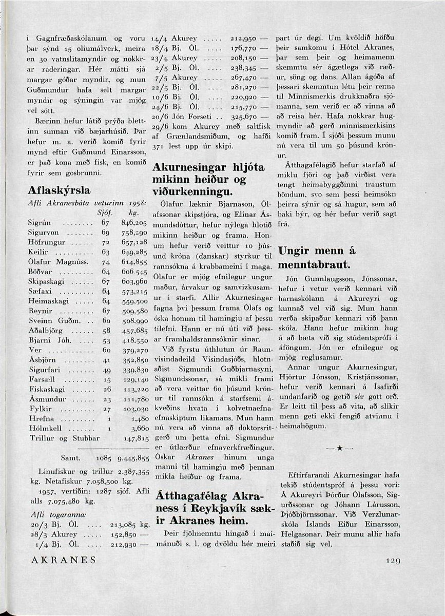 Akranes, 17. árgangur 1958 - 2. tölublað (01.04.1958), bls. 129 - timarit.is/view_page_init…