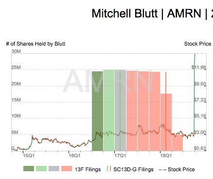 amrn conversations