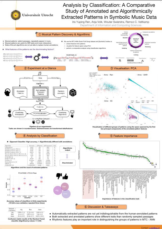 irisyupingren's tweet photo. What a week in Paris! Learnt a lot and happy tired. Feeling sorry couldn’t catch up with many people... More research and networking to come next week! Safe travels my friends :) #ISMIR2018 #ismir2018 https://t.co/g4r1oIxrES