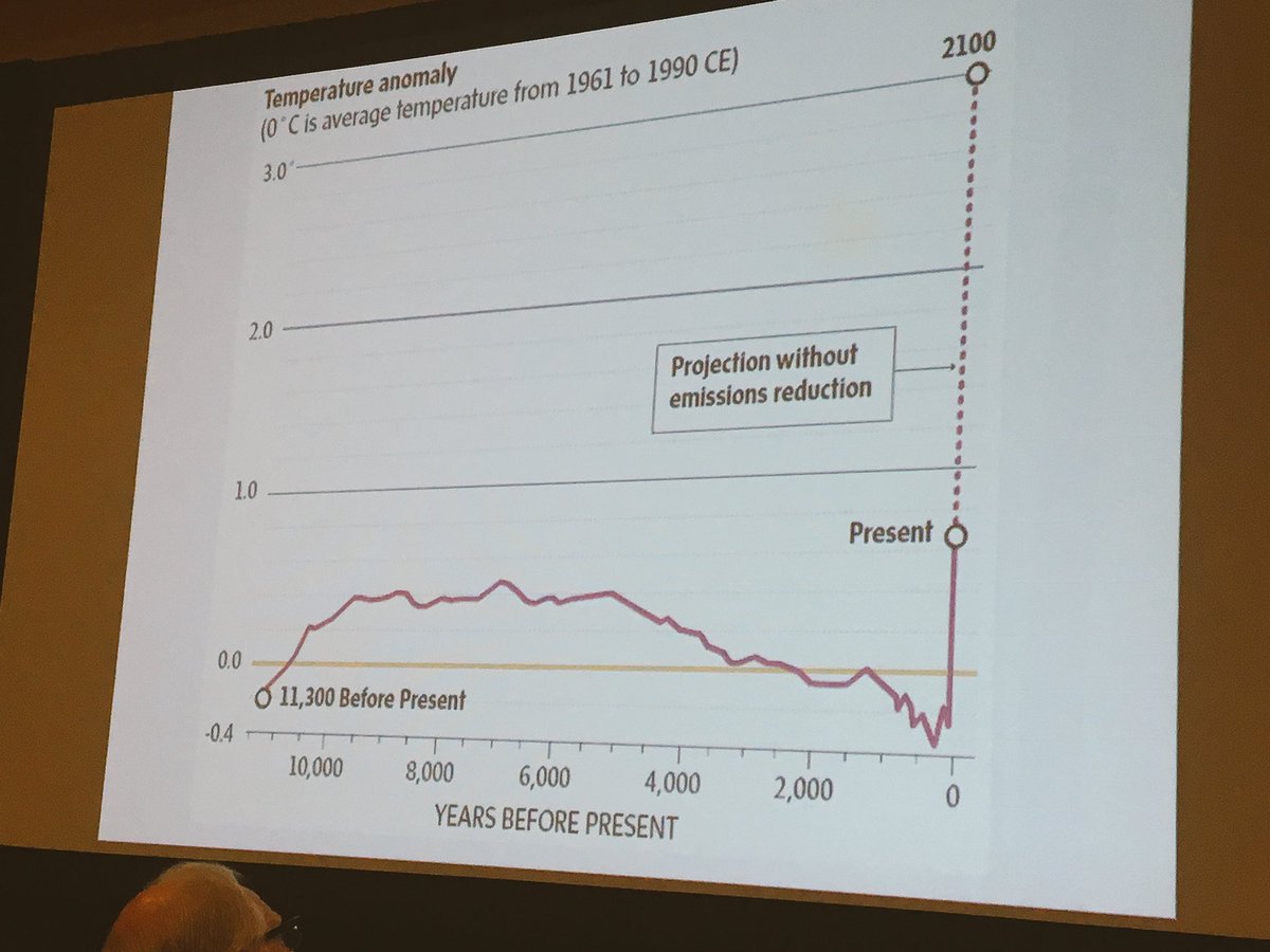 MarleneWells's tweet photo. Global temperatures-over the last 11 000 years, and that straight line up? That’s the next 80 years! #ThomasHomerDixon  #GreenConv18 #climatechange #climate https://t.co/TaTK5qbIb1
