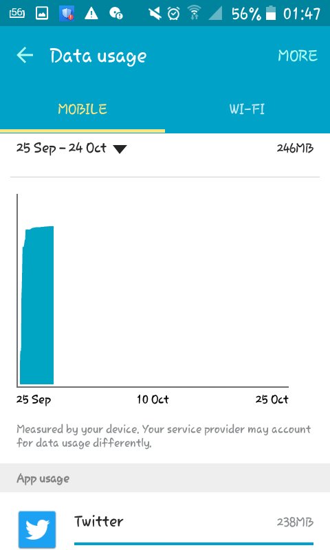 RenePietersen3's tweet photo. #WhenTwitterWasFree my data usage was off the charts but now https://t.co/8C6eGTH1Go