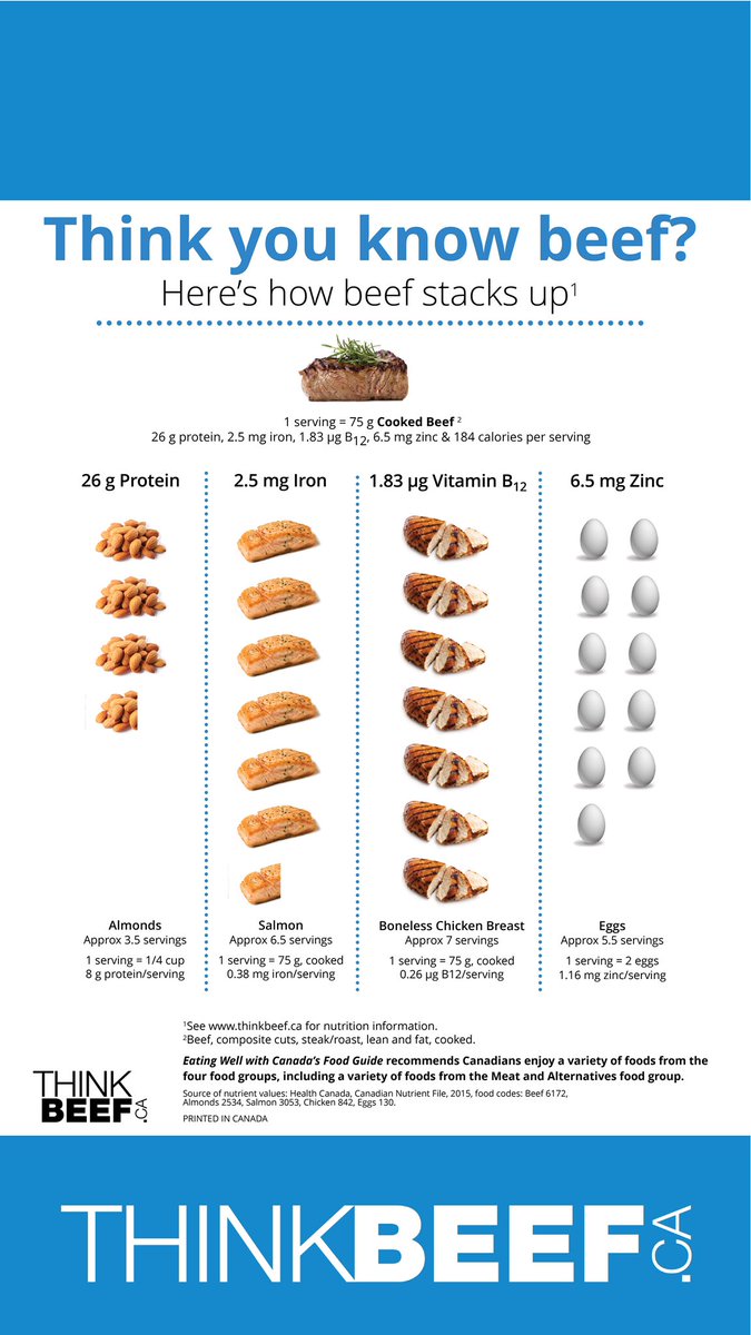 cdnbeefcheckoff's tweet photo. We’ve had a few questions about Canada’s beef import levy, so let’s talk about it!
Visit https://t.co/RrPxWkBbtL to access a ton of videos, graphics and cool stuff that tell the #beefbelongs story.
#thinkbeef #agchat #cdnag #cdnbeefcheckoff https://t.co/cJ4sfTzWf7