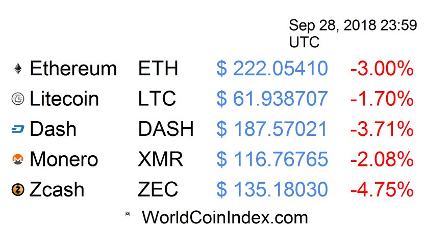 Worldcoin Index Worldcoin Index