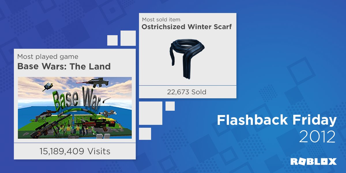 The Most Popular Games, Gear and Items of 2012 - Roblox Blog