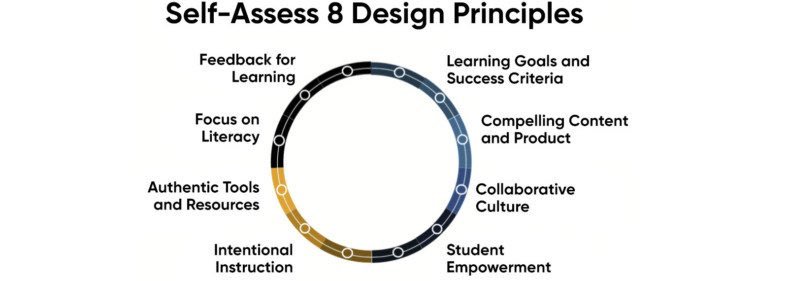 lisapadilla4's tweet photo. "It’s time to renovate education, not reform it." Senior Fellow @lpijanowski shares how to create a construction plan and launch a learning renovation so we can prepare our students for the future. #LeaderEd #AODL  https://t.co/9SfbolKDfD https://t.co/kOdFAEk4xv