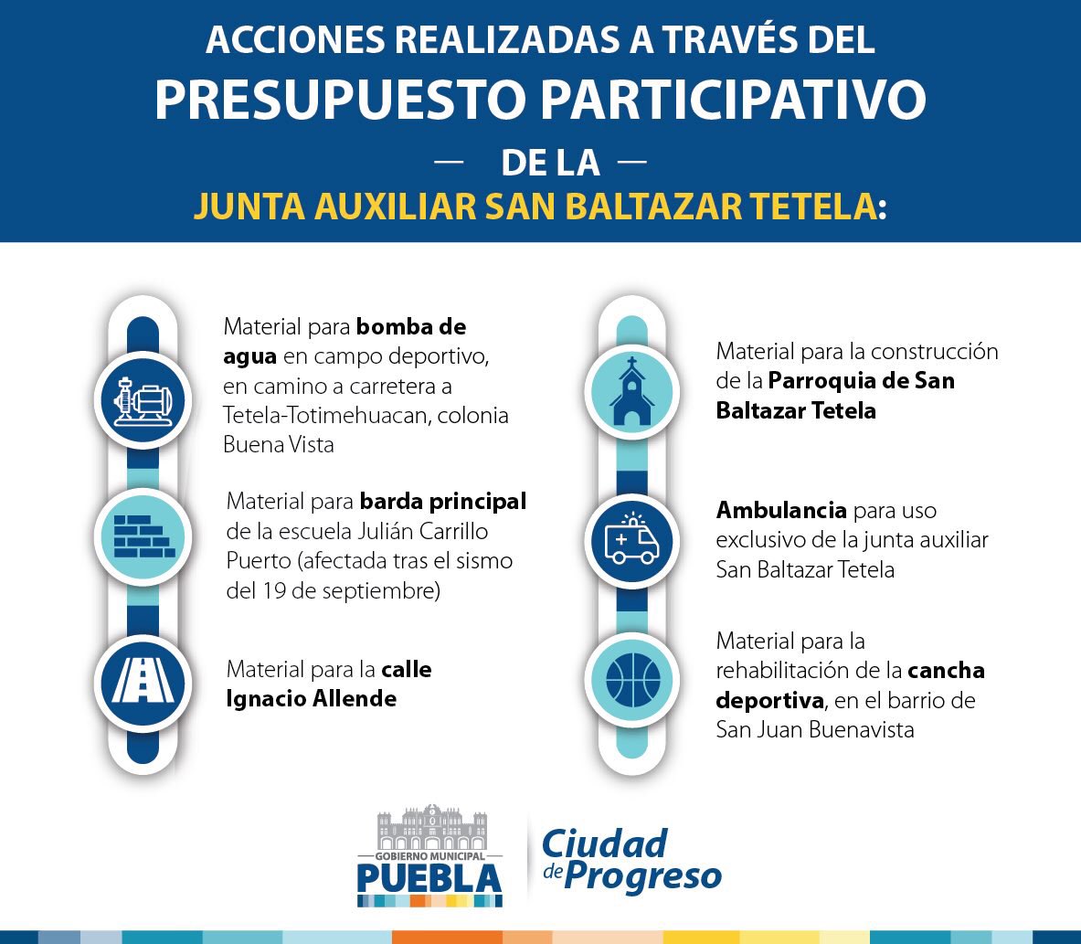 Esta tarde con los Regidores <a href="/GabrielaVPuebla/">Gabriela Viveros</a>, <a href="/PEPE_MOMOXPAN/">PEPE MOMOXPAN</a>, <a href="/ZeferinoMR/">Zeferino MR</a> y la Secretaria <a href="/SilviaArguello_/">Silvia Argüello</a>, entregamos las acciones que los vecinos de la junta auxiliar San Baltazar Tetela, eligieron a través de su Presupuesto Participativo.
