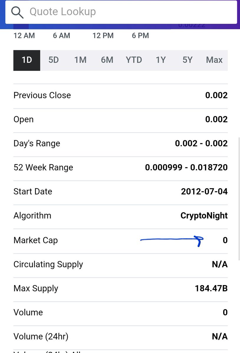 ResumeSoldier's tweet photo. #bcn #bytecoin strange behavior on yahoo finance site. https://t.co/xVSKoFBmJc