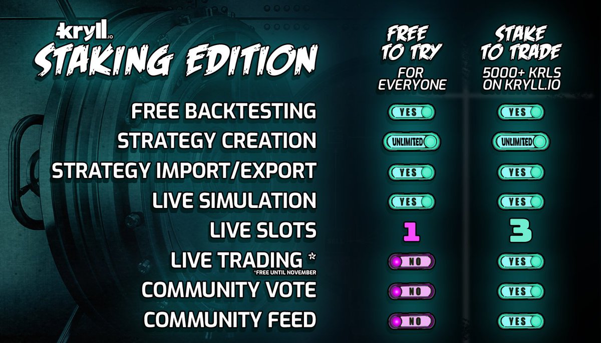kryll_io's tweet photo. ℹ️ #Kryll Staking Edition comparative table
More information 👉 https://t.co/mNHB44xdlV
$KRL #StakingEdition #AutomatedStrategies #Reminder https://t.co/atFk4NasTl