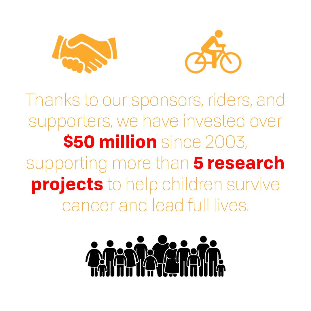 theinsideride's tweet photo. We couldn't do this without your help - thank you!  #GoGoldCanada  #CCAM  #KidsGetCancer https://t.co/fGec1Qns08