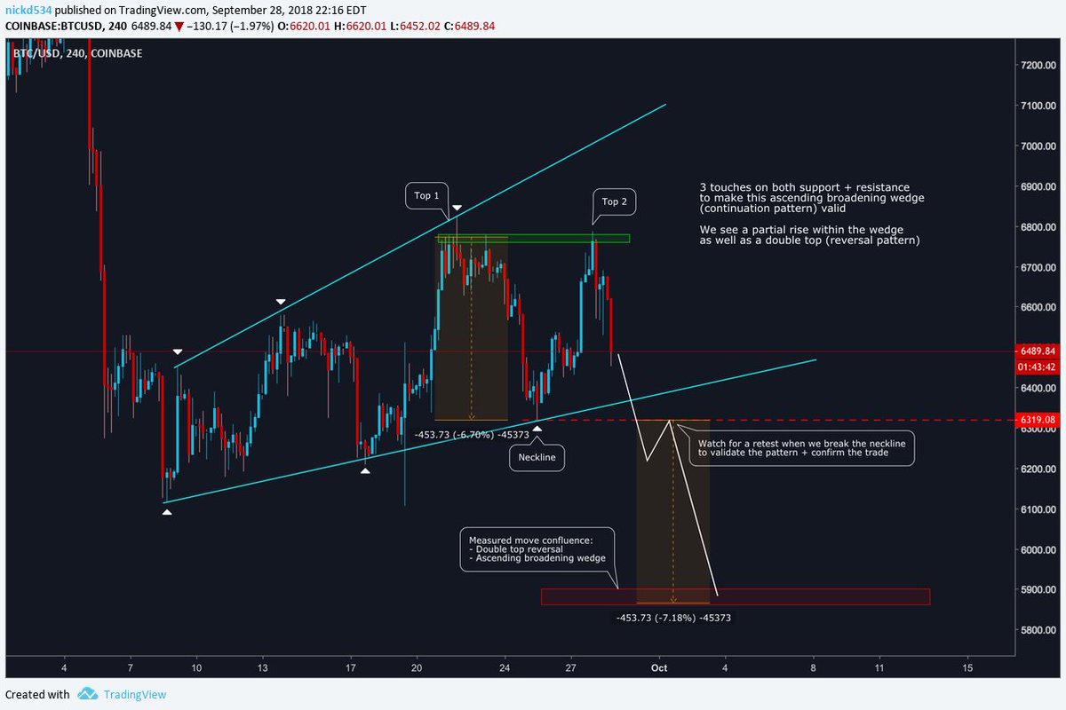 CryptoCanadian 🇨🇦 tweet media