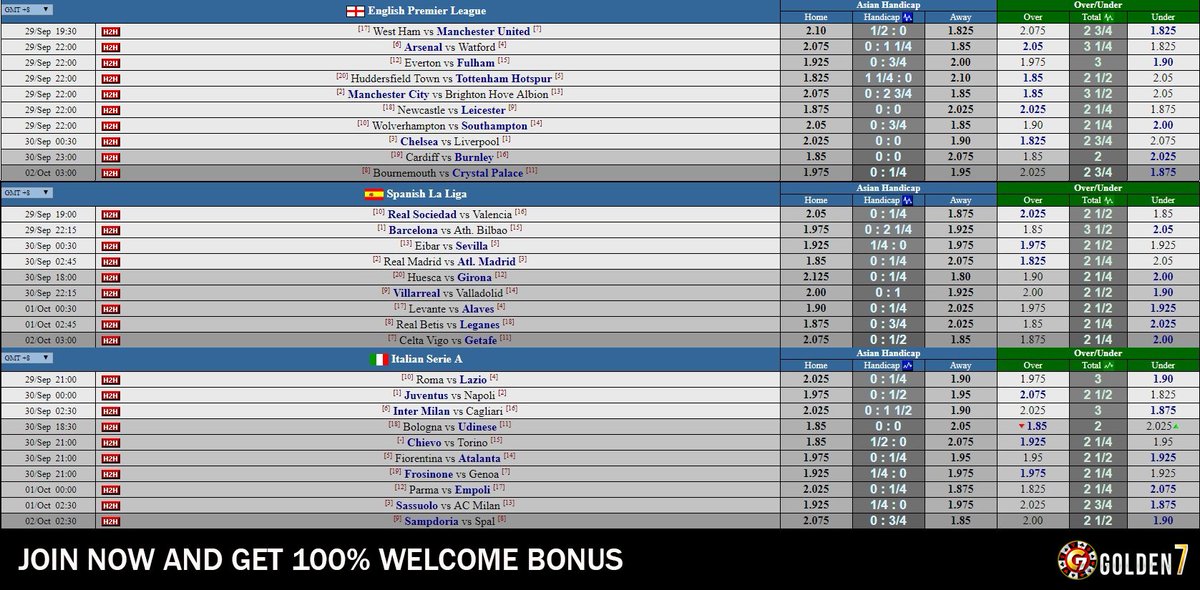 Golden7indo's tweet photo. Jadwal Pertandingan Nanti Malam 29 Sept 2018 

#PremierLeague #SerieA #LaLiga #Parlay #FreeBet #BetGratis #TaruhanBola 
#Golden7 #PrayforSulteng https://t.co/gpuAwDOkoI
