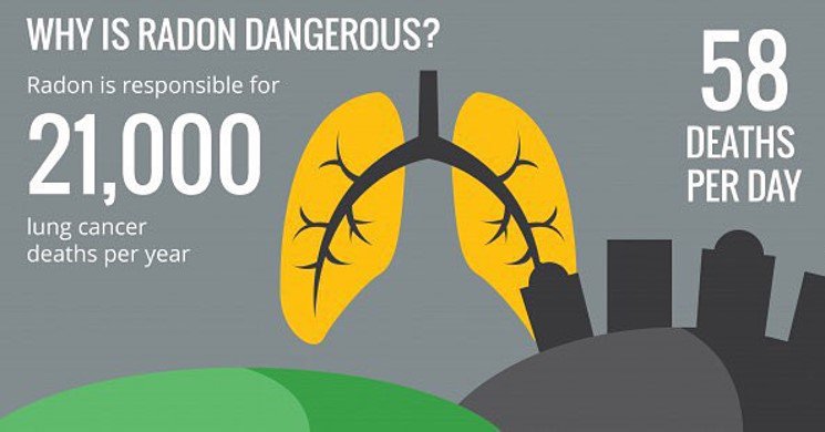 Radon is so dangerous!  Did you know radon is responsible for 21,000 lung cancer deaths a year.  Have you checked your home for radon levels yet ? Let our certified experts help! 

#radon #radonmitgation #radonexperts #lungcancer #radongas #plumbing #installers #radonsystems