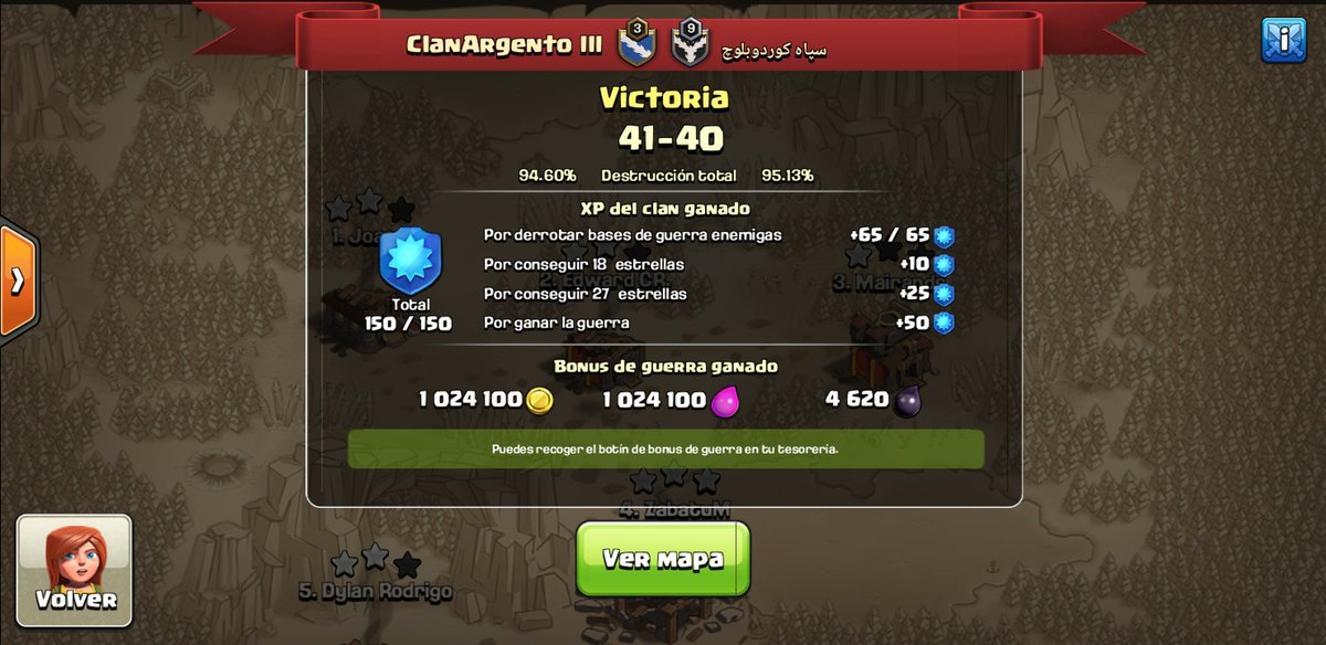 Raspado pero los pequeños lo consiguier9n en la recta final..

Llegó la 8va seguida...

A seguir claneros x la 9na