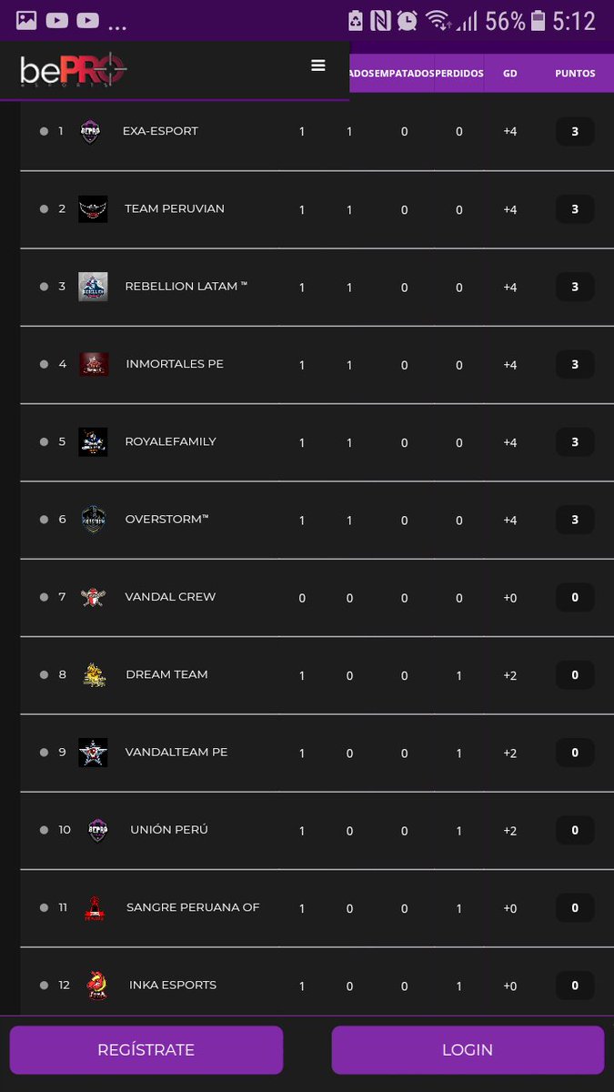 🇵🇪Tabla Clasificatoria🇵🇪

Así tenemos la clasificatoria de la división de 🇵🇪 tras la 1° jornada poniendo como Lider de grupo a @esport_exs !
A por la 2° Jornada !
🇵🇪🇵🇪🇵🇪🇵🇪🇵🇪🇵🇪🇵🇪🇵🇪🇵🇪🇵🇪🇵🇪🇵🇪