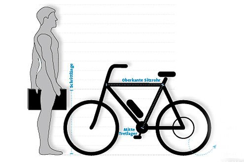Gesucht: Die richtige Rahmengröße! Wir verraten, wie du die passende Größe findest. Mehr Infos: bit.ly/2H207W6
📷 Elektrobike