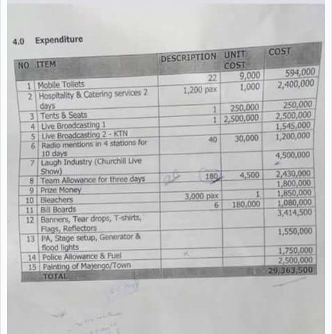 kabakaSergius's tweet photo. So 29million plus was used to Fund #kitui7s how did that tournament benefit the youths of kitui county #kituiMbeeNzeiAskNgilu https://t.co/tm3NDamnTe