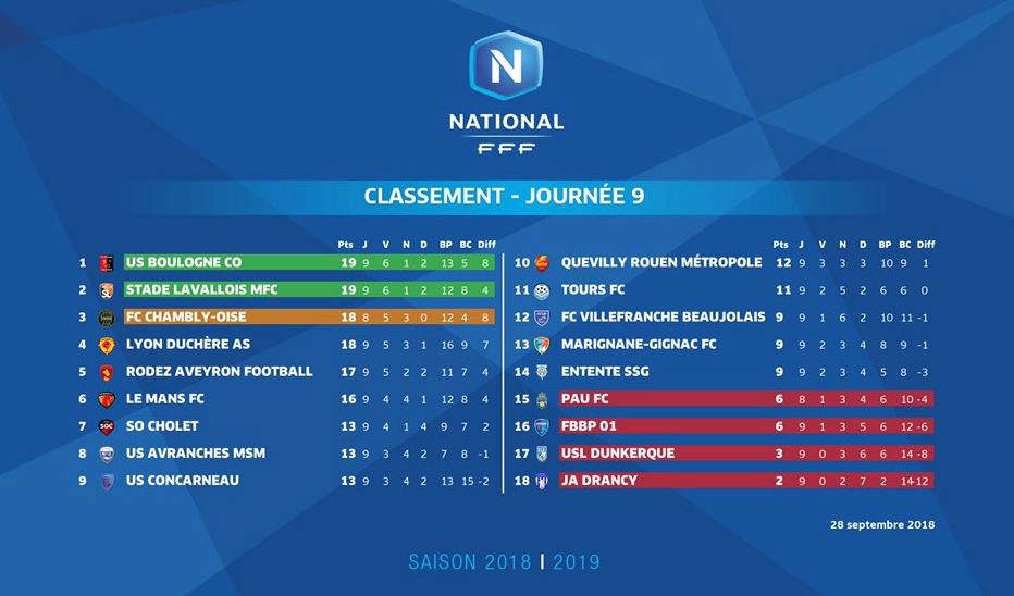 FC Chambly Oise ⚽️ tweet media