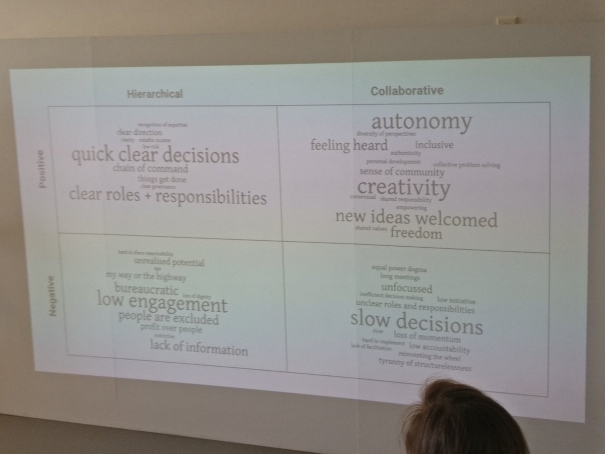 mikaelseppala's tweet photo. Problems and strengths in different types of organizations. @LombardoNati #socialtools2018 https://t.co/CCPWFa7S3n