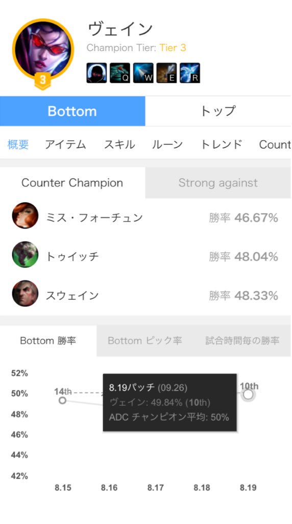 Alliyan Lolメタ研究家 En Twitter 本当だ ヴェインは敷居が高く敬遠してたのですが少しづつ使い易くなっているのなら是非練習したいですね W上げ2コア目pdやってみます