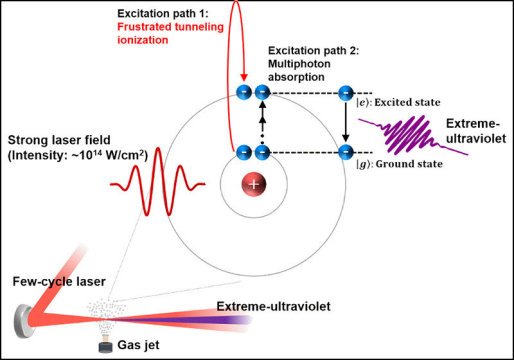 MaterialScien's tweet photo. New way to control meandering #electrons and generate #extreme_ultraviolet emissions...
Scientists have found a completely new way to generate #extreme_ultraviolet emissions -- that is, light having a wavelength of 10 to 120 nanometers... https://t.co/WzSbzpQfXB