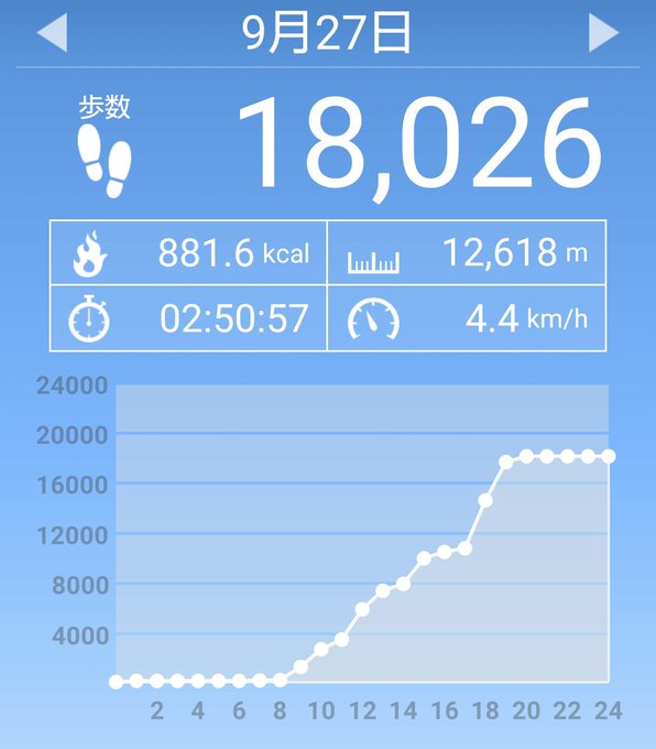 パワプロ 補習 を 回避 せよ