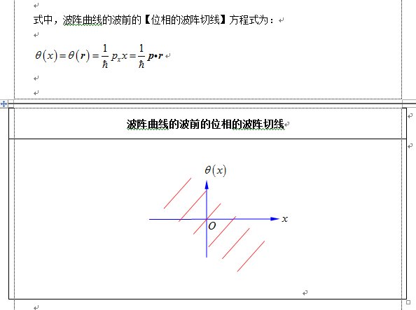 傲览千古on Twitter 这是因为自然界中 的 波动现象 本身 就是一个非常有趣 具有代表性 又有复杂性 特别启发人的典型案例 在数学平面几何学上 在这个特殊的 具体的 非线性的波动曲线方程式中 在事实上 却具有两种不同的 几何图形对偶二象性 Twitter