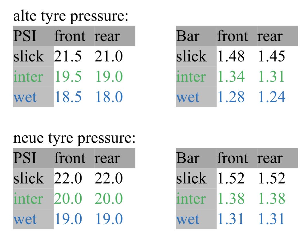 f1_analyser's tweet photo. #RussianGP #F1 https://t.co/04JyUlRXHI