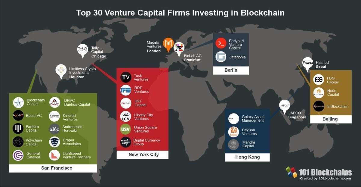 kirillklip's tweet photo. Mapping up the #VC landscape with @renegadestyle - #blockchain #technology &amp; #mining. Crossing #Digital Divide #SolidValues #Royalties to #Capital allocated to #Crypto

All ideas and #Partnerts are welcome #JoinUs #Green #Energy

https://t.co/DhZXTYEf8z #GEMroyalty #TNRGold @CNBC https://t.co/EVUQLUknry