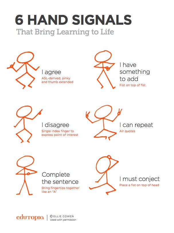 edutopia's tweet photo. Say a lot while saying nothing at all. Nonverbals are gestural cues that can help students quickly and respectfully communicate their reactions, needs, and levels of understanding in a fast-paced classroom. https://t.co/uFjkubPwze https://t.co/EG3CgvTXFh
