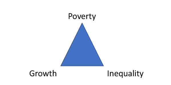 UNUWIDER's tweet photo. #Poverty and #inequality - twins or just siblings?
Read the latest blog from Ricardo Santos, UNU-WIDER Research Fellow based in Maputo, Mozambique, as he reflects on some of the key issues discussed at the #ThinkDevelopmentThinkWIDER conference.
https://t.co/bQSMifgtRy https://t.co/lX1FdxTEfa