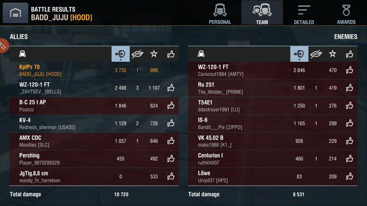 Matt3337's tweet photo. KPfPZ70...for me this game was monster. Over 3700 dmg. https://t.co/gtx2kVKWzn