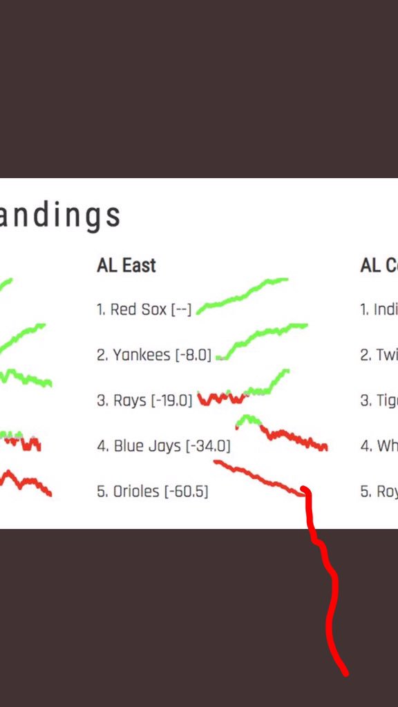 Mlb Chart Standings