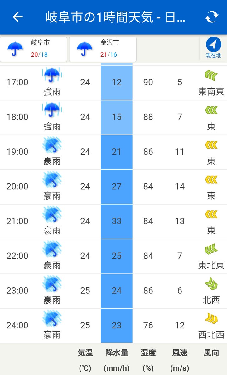 カーツ בטוויטר 明日の岐阜市の天気予報は相変わらず 白山ダービー緑に染めろ