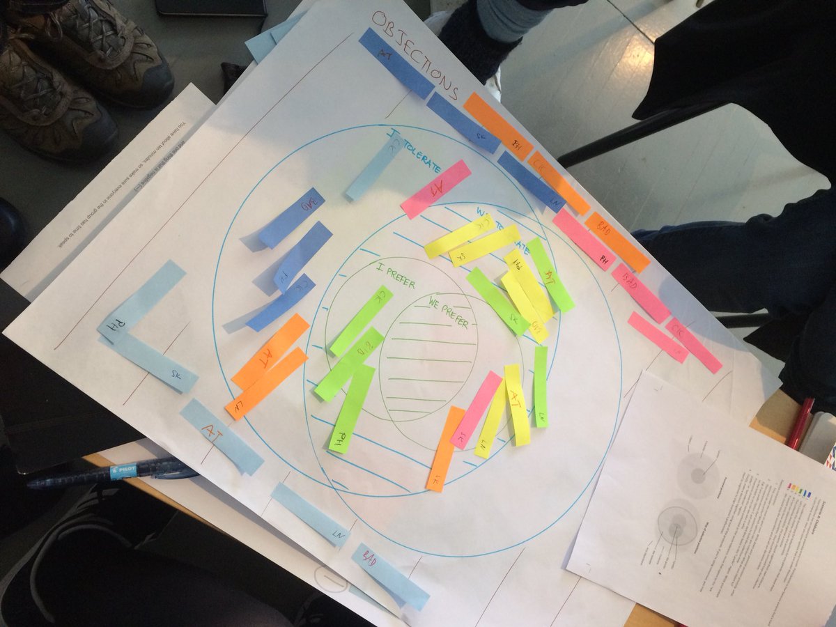 sallakuuluva's tweet photo. Cool tool for #decentralized decisionsmaking from @TheHum_Team. Most important to separate between preference and tolerance- and allow a space for people to talk about them #SocialTools2018 https://t.co/5Cqtp1MhAV