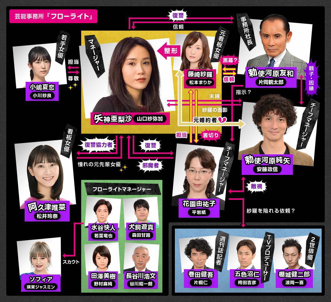 ブラックスキャンダル 登場人物と相関図のご紹介です‼️ 果たして